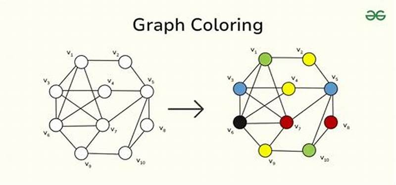 How To Encode 3 Coloring Of Graph Vertices
