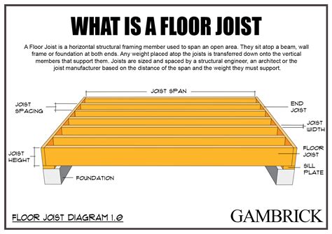 How To Extend Floor Joists