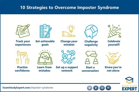 How To Fight Imposter Syndrome