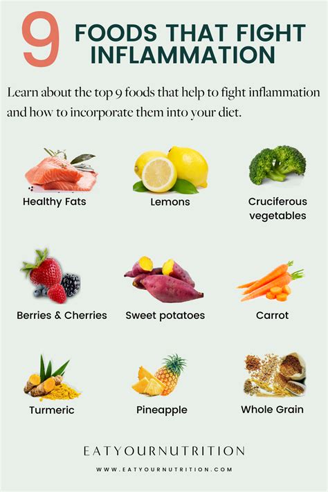 How To Fight Inflammation