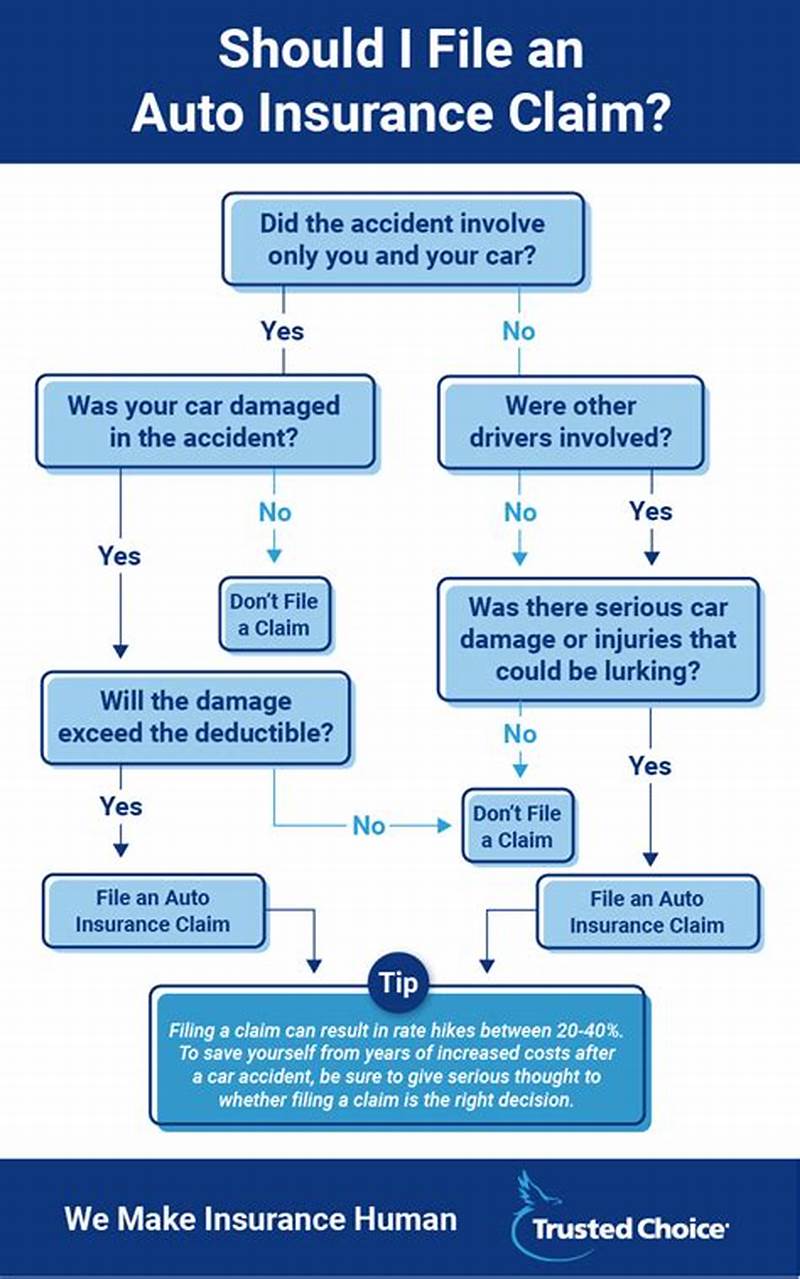 How To File A Auto Insurance Claim
