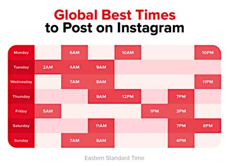 How To Find Best Times To Post On Instagram