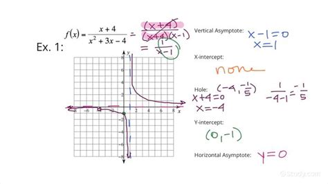 How To Find Hole In Rational Function