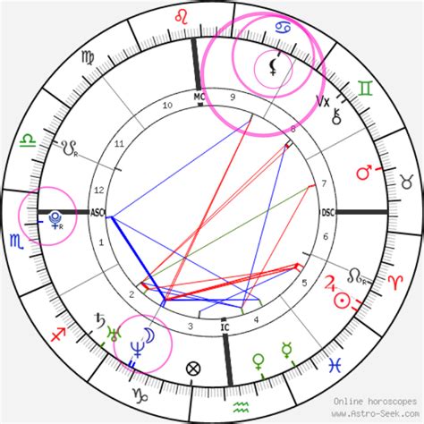 How To Find Lilith In Your Chart