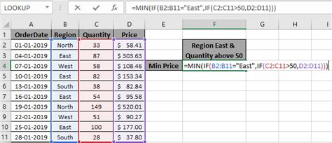How To Find Minimum Value In Excel With Condition