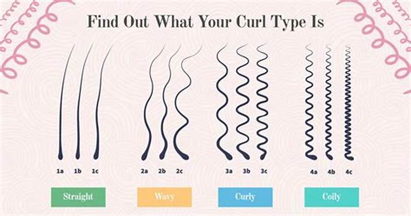 How To Find Out Curl Pattern