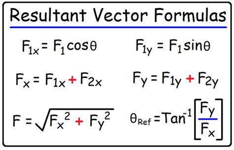Mastering Vector Mathematics: The Ultimate Guide on How to Calculate Resultant Vectors