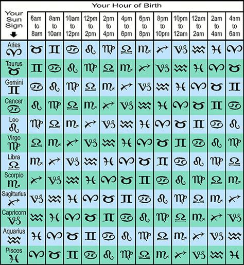 How To Find Rising Sign In Natal Chart