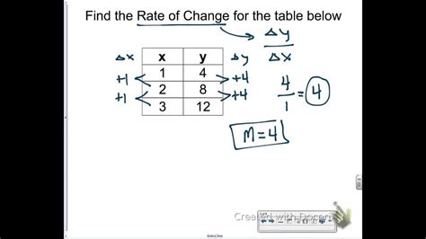 How To Find Slope On A Table