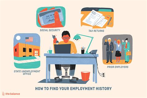Unlock Your Professional Story: Discovering Your Employment History