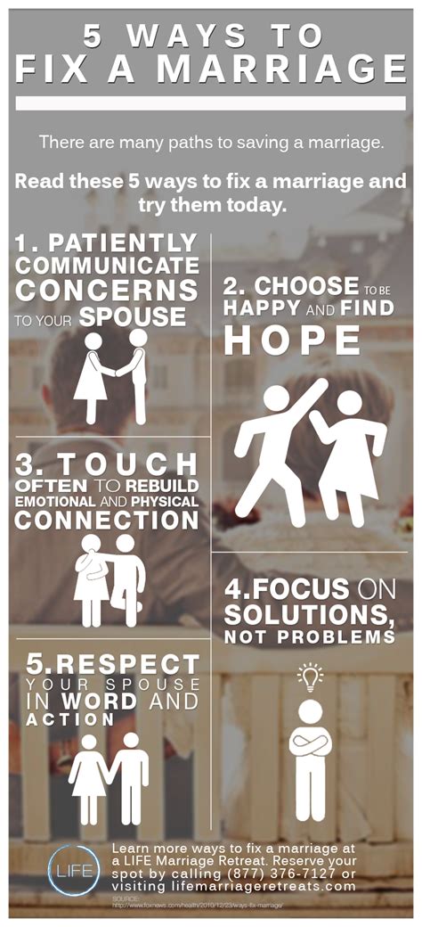 How to Fix a Marriage: Proven Tips and Strategies for Strengthening Your Relationship