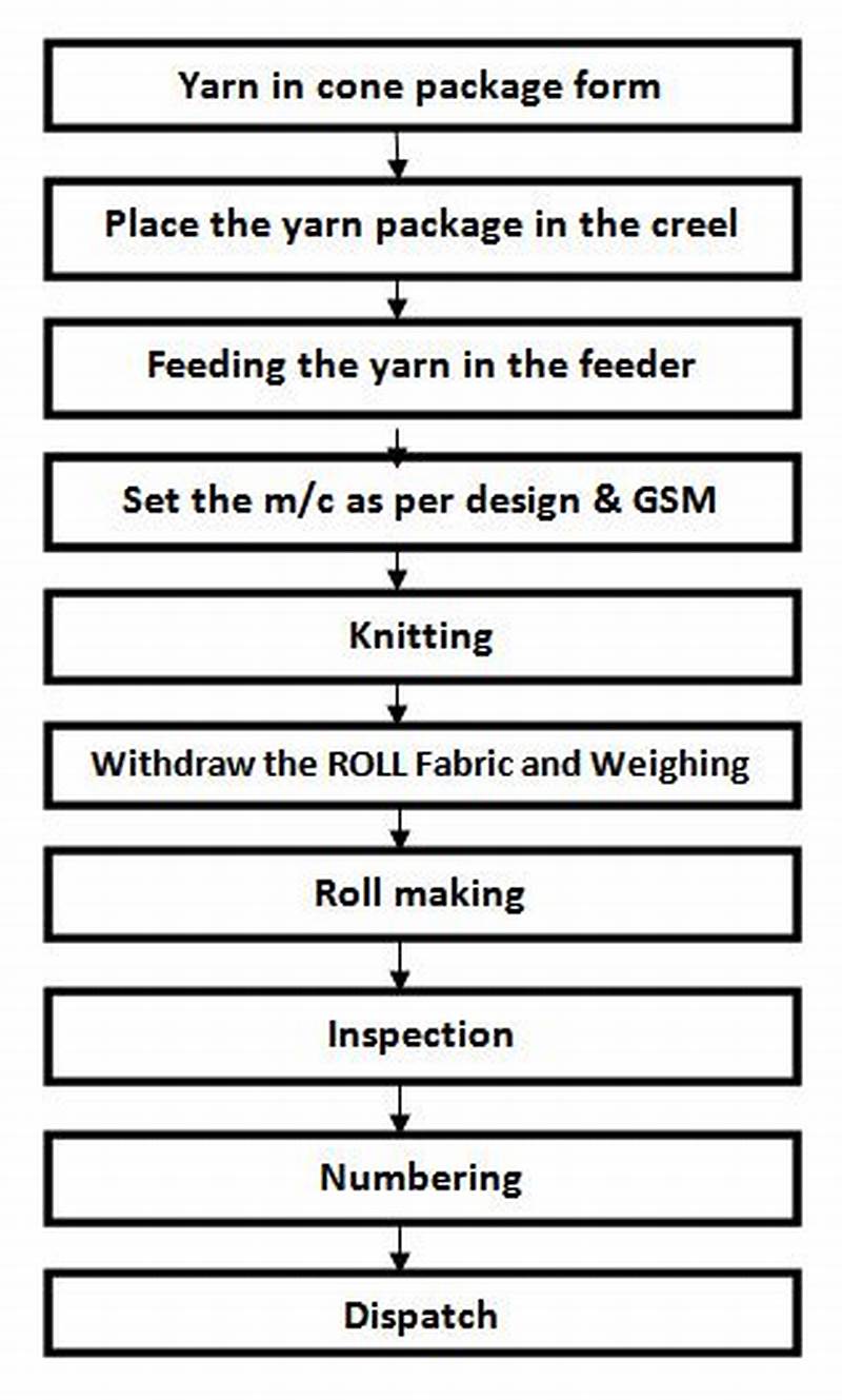 How To Follow A Chart In Knitting