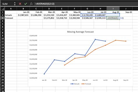 Master the Art of Predicting Business Revenue with Excel: A Comprehensive Guide