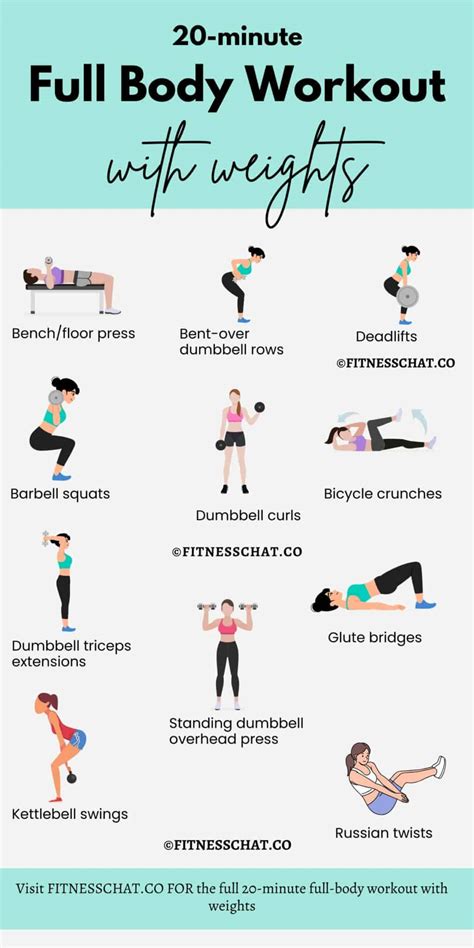 How To Get A Full Body Workout In 20 Minutes