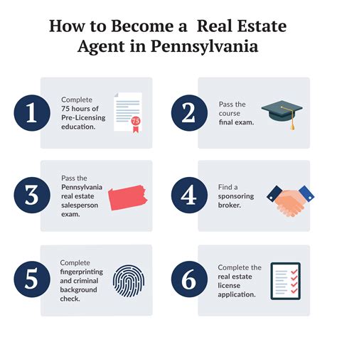How To Get A Real Estate License Pennsylvania