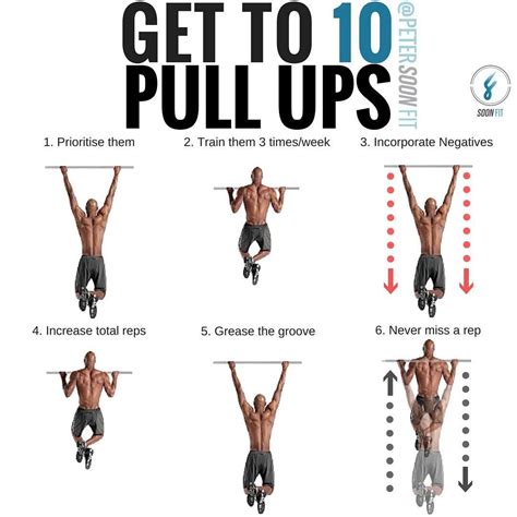 How To Get Better At Pullups