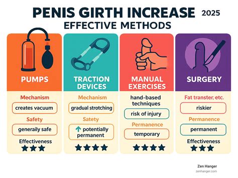 How To Get Big Penis