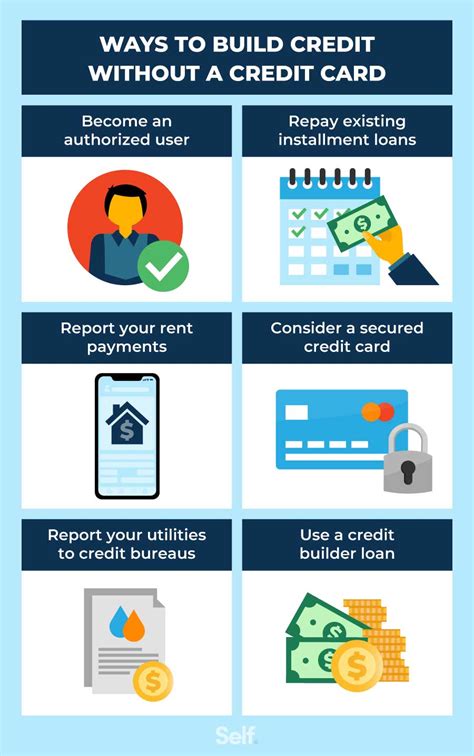 How To Get Credit Without Credit History