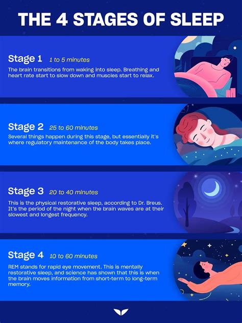 How To Get Deep Sleep