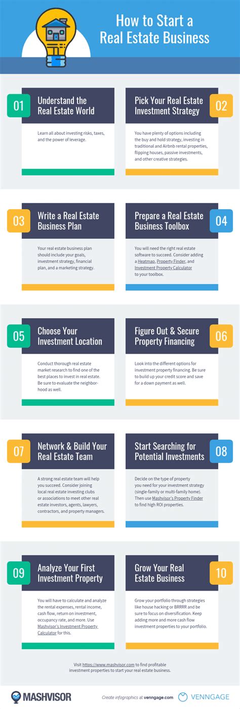 Unlocking the Door to Success: A Beginner's Guide on How to Get into the Real Estate Business