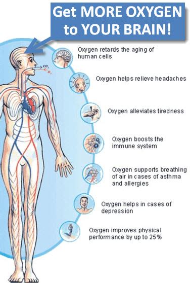 How To Get More Oxygen To The Heart