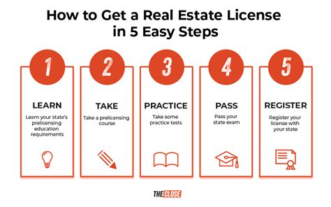 Step-by-Step Guide on How to Obtain Your Real Estate License in Tennessee