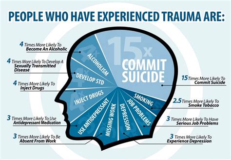 How Trauma Affects Health and Fitness Tips from Precision Nutrition
