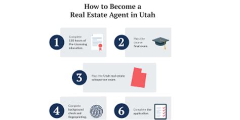 How To Get Real Estate License Utah