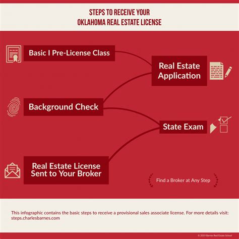 Unlock the Door to Your Career: How to Get Your Real Estate License
