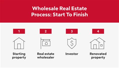 How To Get Started In Wholesale Real Estate