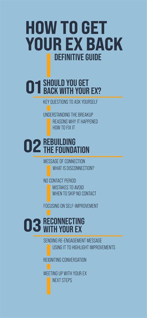 How To Get Youe Ex Back Thought Catalogue