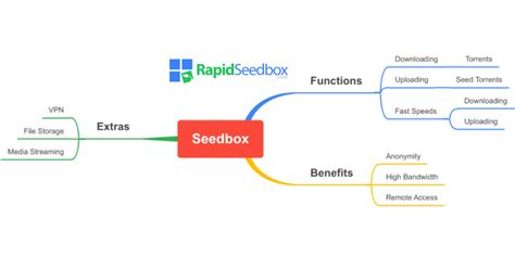 How To Get a Seedbox