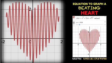 Learn How to Draw a Heart on a Graphing Calculator - Step-by-Step Guide