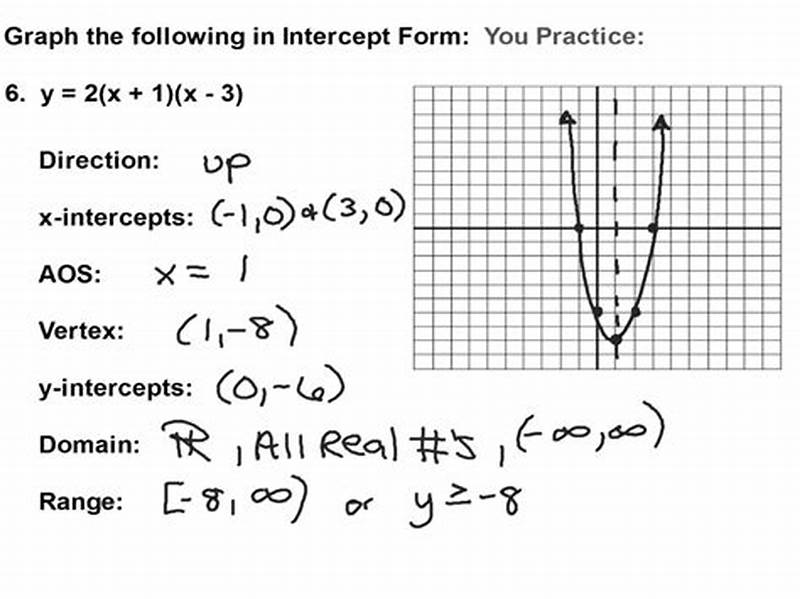 How To Graph In Intercept Form