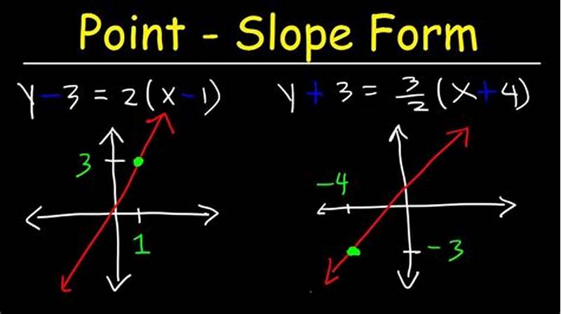 How To Graph Point Slope Form Equations