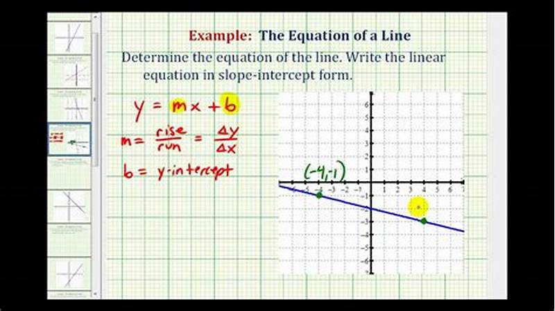 How To Graph With Slope Intercept Form