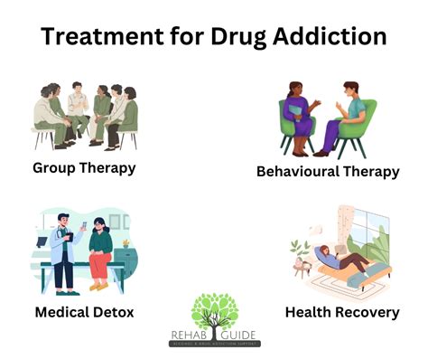 How To Help Someone With A Drug Addiction