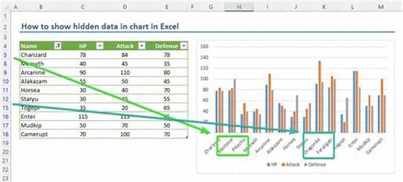 How To Hide Data In Excel Chart