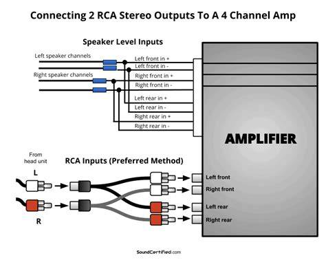 How To Hook Amp To Stock Radio
