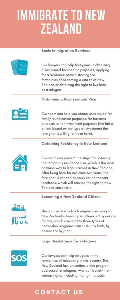 Your Ultimate Guide on How to Successfully Immigrate to New Zealand