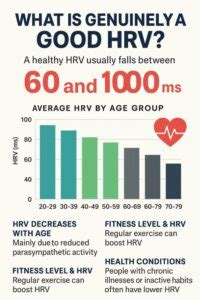 How To Improve Hrv