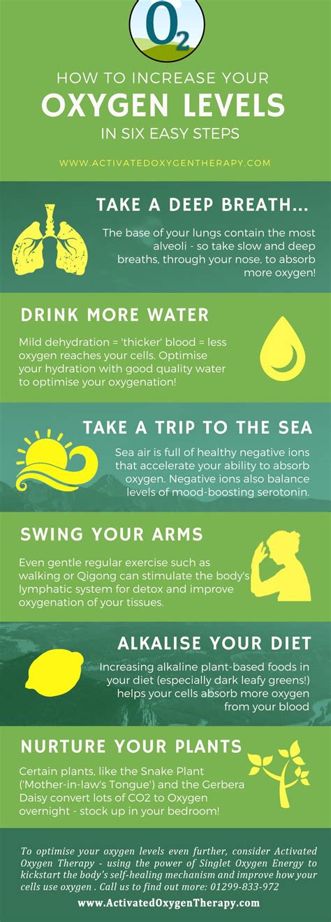 How To Improve Oxygen Saturation
