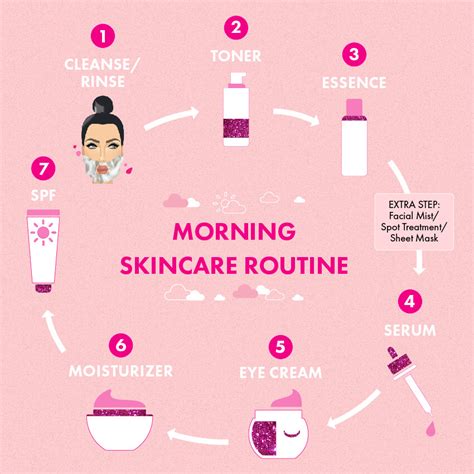 How to Incorporate It Into Your Skincare Routine