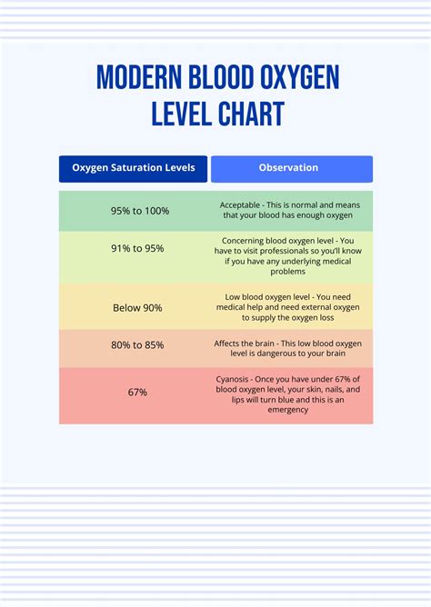 How To Increase Blood Oxygen Level