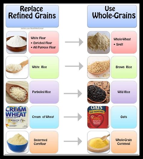 How To Increase Fiber With Ancient Grains