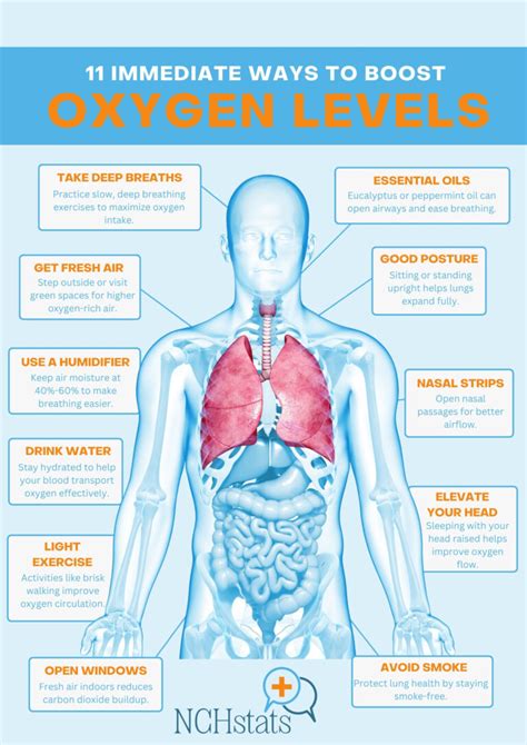 How To Increase Oxygen Saturation
