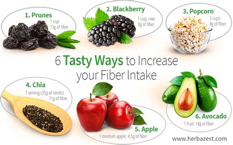 How To Increase Your Fiber Intake Gradually