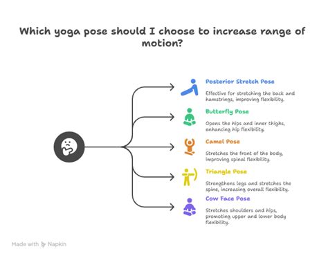 How To Increase Your Range Of Motion With Yoga