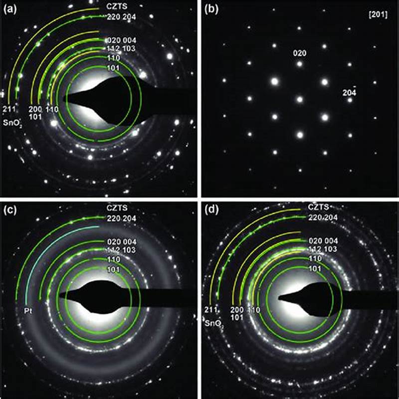 How To Index A Diffraction Pattern
