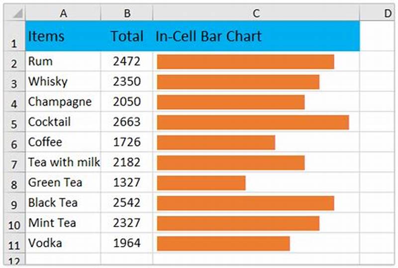 How To Insert Chart In Excel Cell